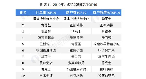 马路边边加盟费
