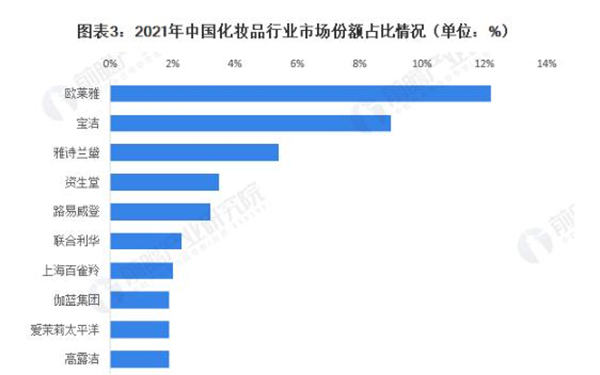 化妆品店加盟费