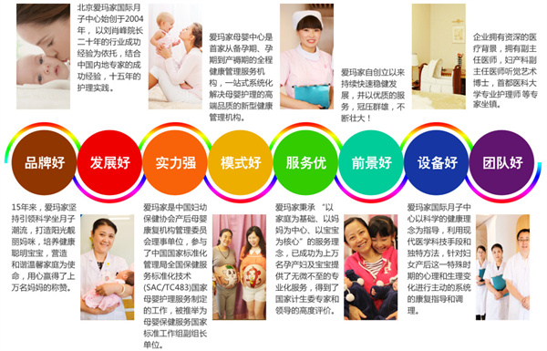 爱玛家国际母婴月子会所加盟费