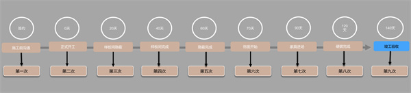 慢曲酒店加盟费