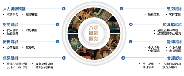 慢曲酒店加盟费