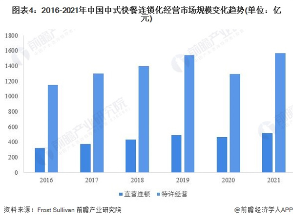 饭香老饭盒加盟费