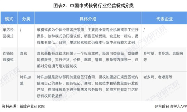 饭香老饭盒加盟费