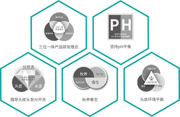 黑奥秘脱发白发中心加盟费