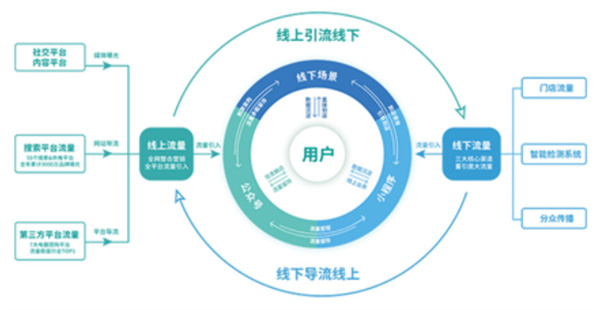 黑奥秘脱发白发中心加盟费