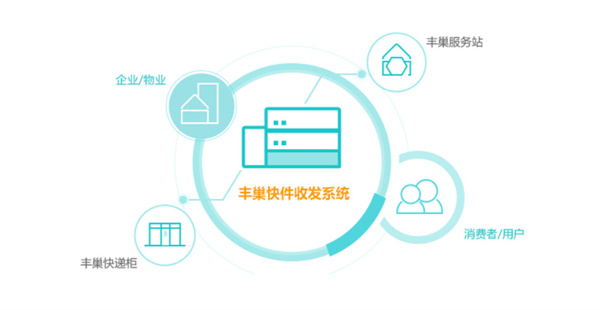 丰巢加盟费