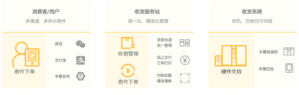 丰巢加盟费