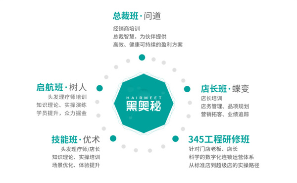黑奥秘脱发白发中心加盟费