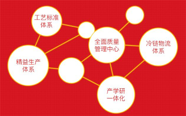 绝味加盟费