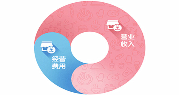 711加盟费