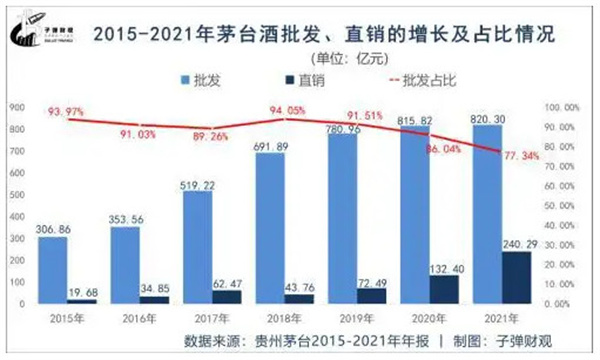 茅台专卖店加盟费