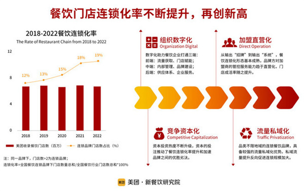 金将烤肉加盟费