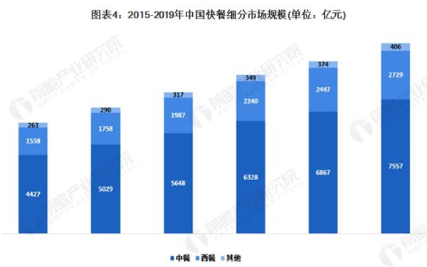 消失的土豆泥拌饭加盟费