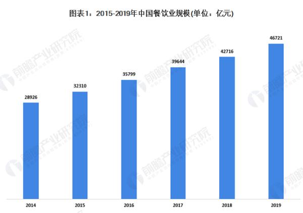 消失的土豆泥拌饭加盟费