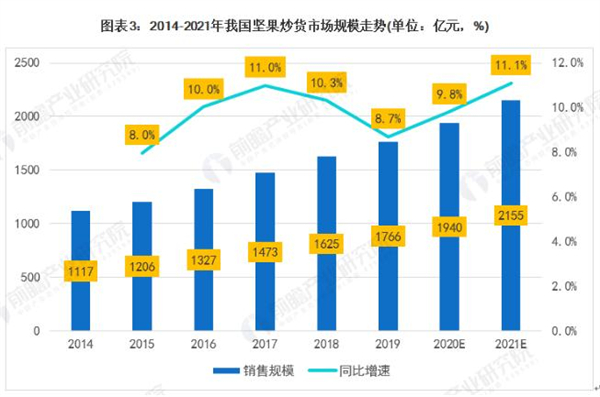 栗满多加盟费