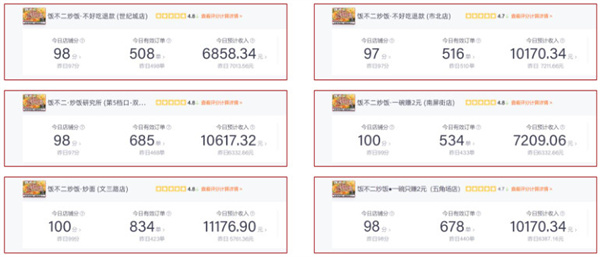 饭不二炒饭加盟费