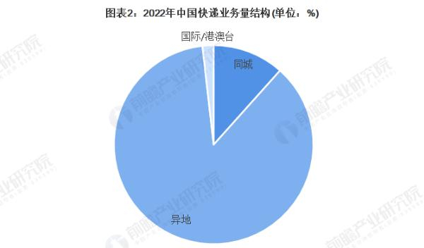 农村快递代收点加盟费