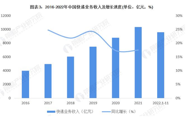 农村快递代收点加盟费