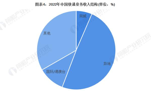 农村快递代收点加盟费