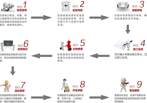 馨晟桥头排骨加盟费