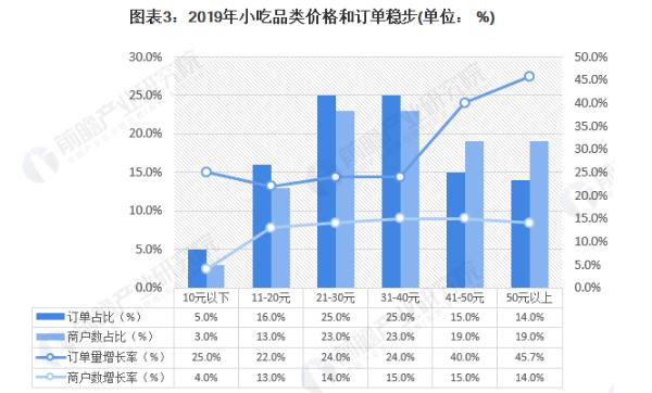 至上桥头排骨加盟费