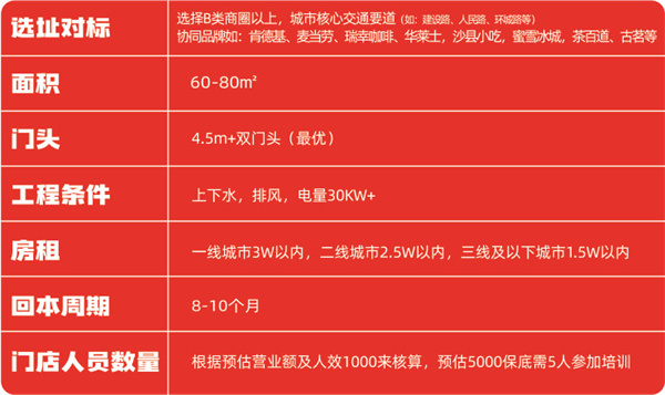 熊大爷饺子加盟费
