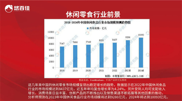 悠百佳零食加盟费
