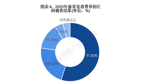 兰与茶加盟费