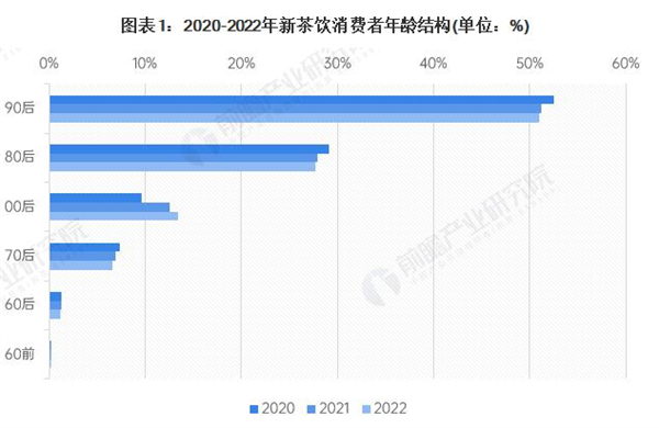 兰与茶加盟费