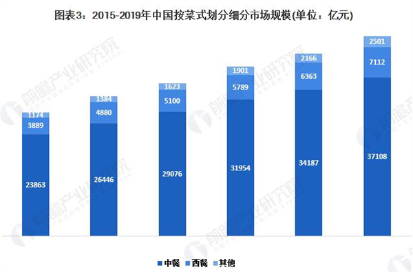 老里街烤骨头加盟费