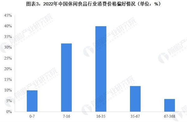 唯顶汇零食加盟费