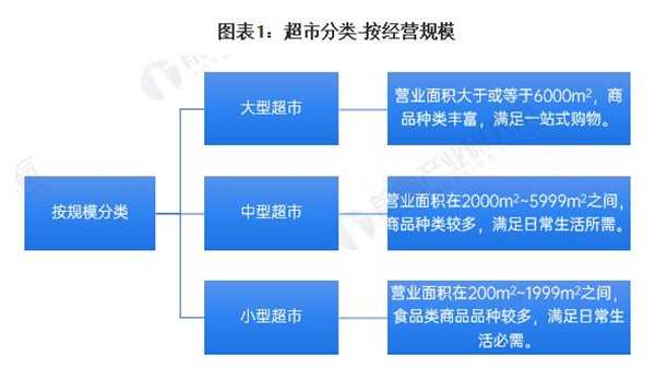 爱折扣超市加盟费
