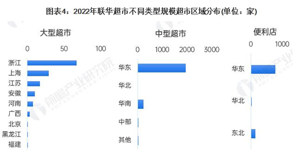 爱折扣超市加盟费