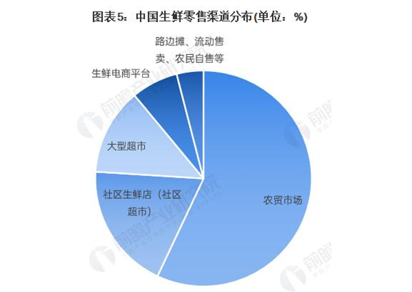 爱折扣超市加盟费