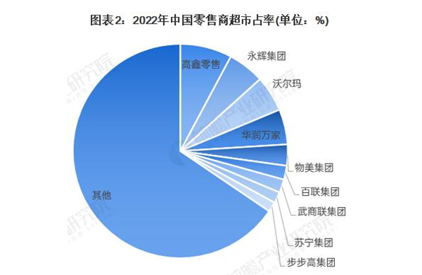 爱折扣超市加盟费