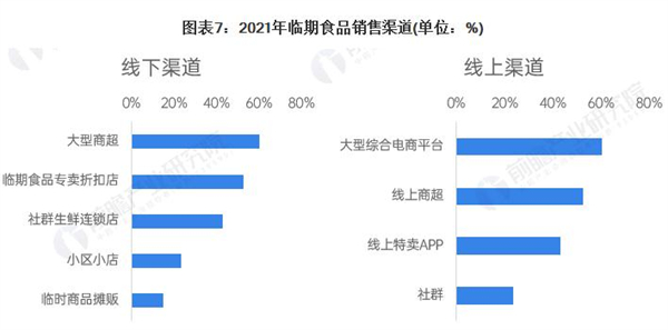 爱折扣超市加盟费
