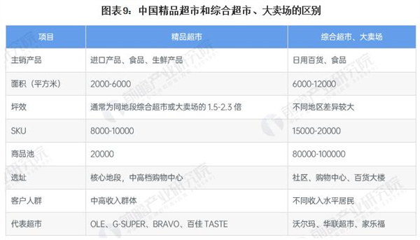 爱折扣超市加盟费