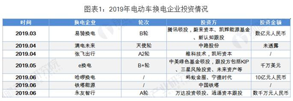 共享电动单车加盟费
