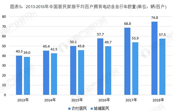 共享电动单车加盟费