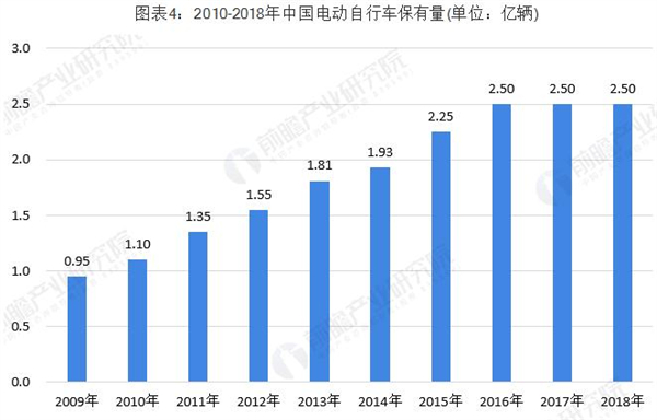 共享电动单车加盟费
