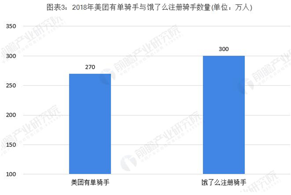 共享电动单车加盟费