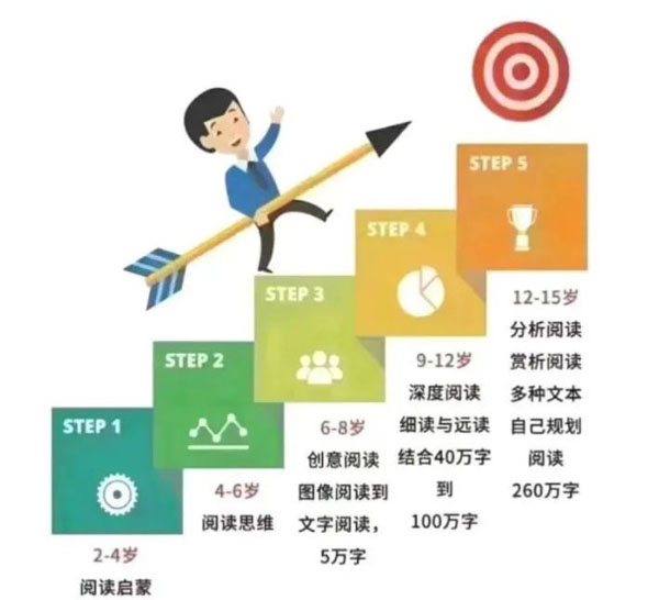 壹蓓子绘本馆加盟费