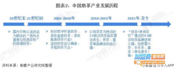 奶茶店加盟费