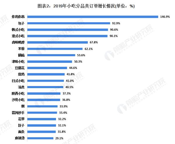 土豆泥拌粉加盟费