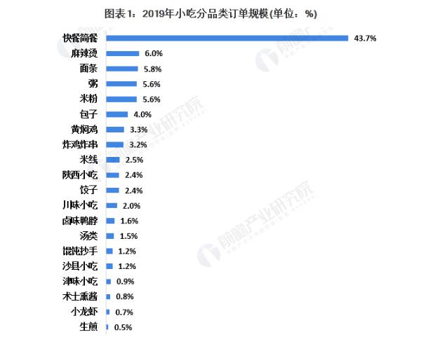 土豆泥拌粉加盟费