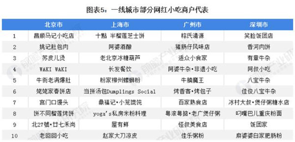 土豆泥拌粉加盟费