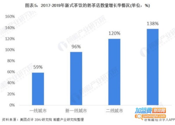 珍珠奶茶加盟费