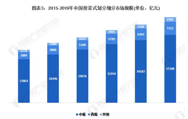猪肚鸡加盟费