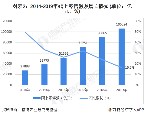 罗森加盟费