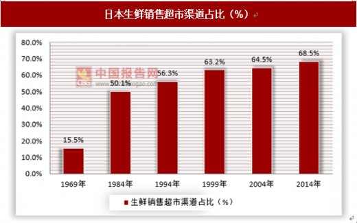罗森加盟费